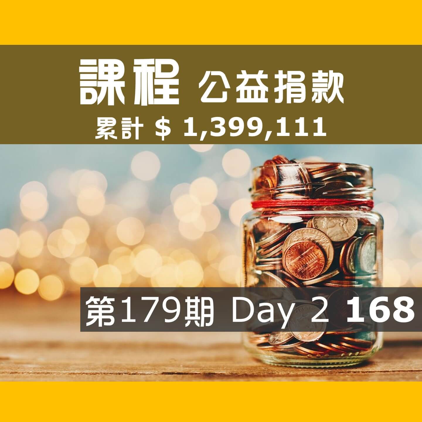 No.245:2023.04.09 第179期 Day 2 冠軍隊【168】愛心已送出，累計捐款1,399,111元，感謝大家