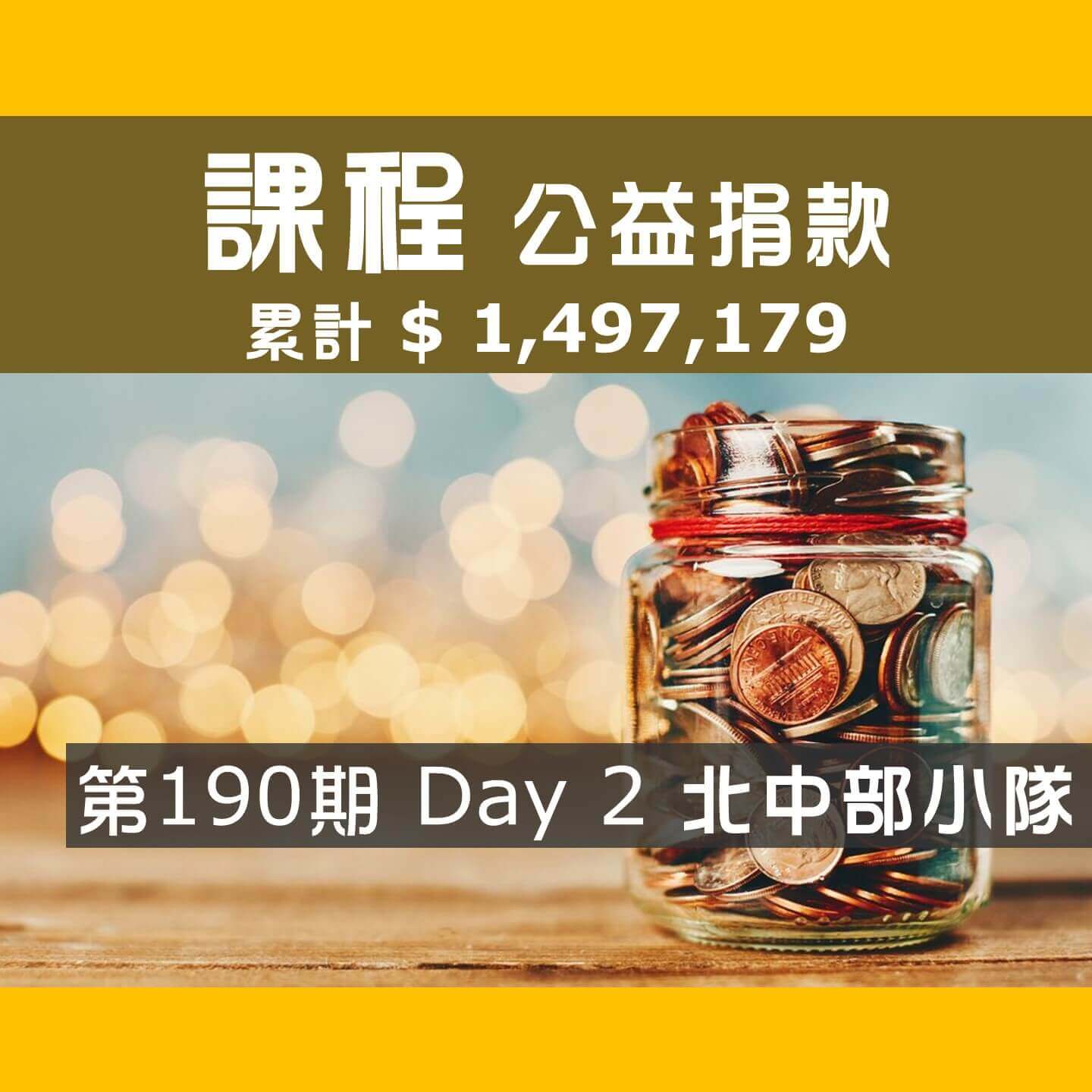 No.273:2024.06.23 第190期 Day 2 冠軍隊【北中部小隊】愛心已送出，累計捐款1,497,179元，感謝大家