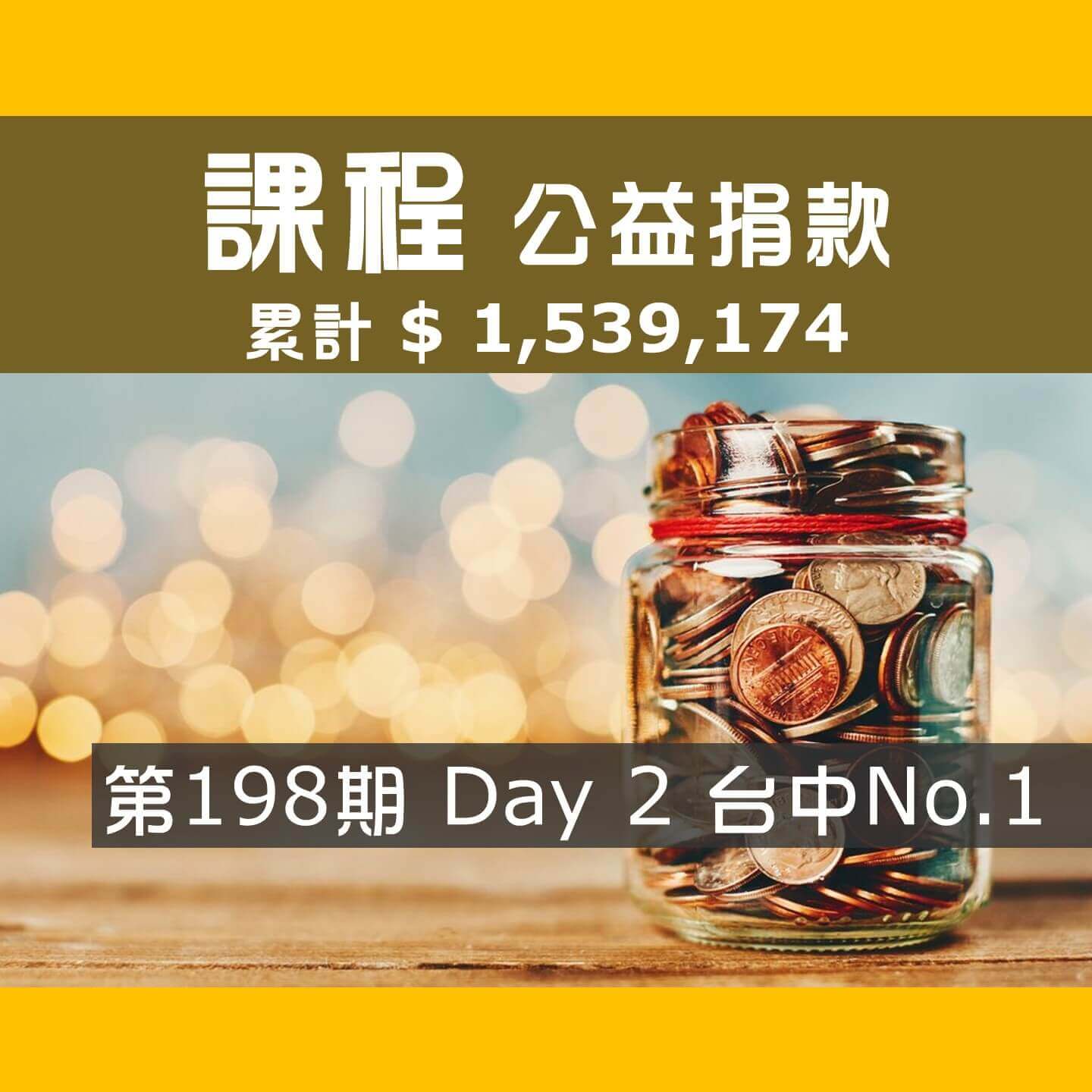 No.287:2024.12.21 第198期 Day 2 冠軍隊【台中No. 1】愛心已送出，累計捐款1,539,174元，感謝大家