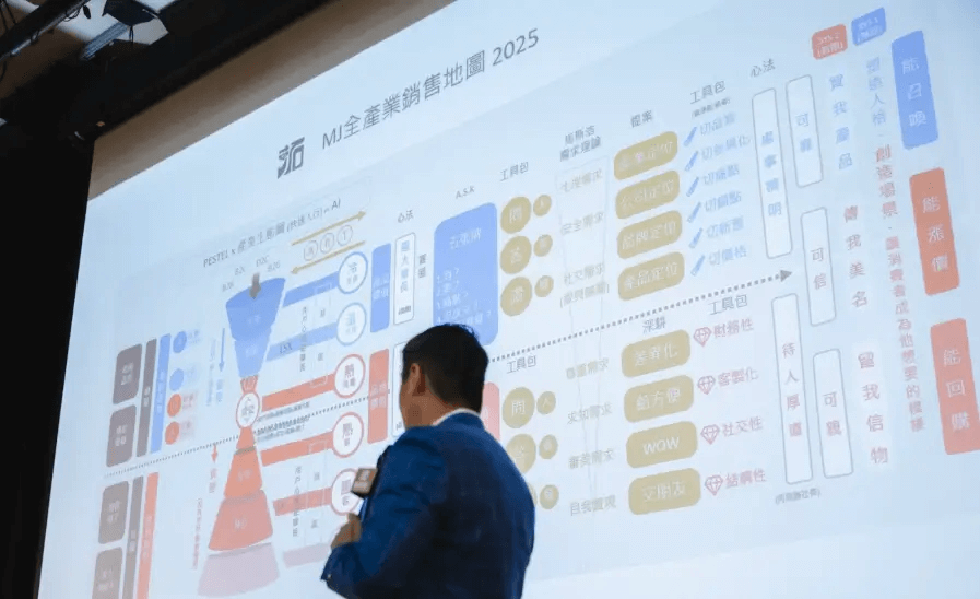 營收卡關？MJ拓學院「超級業務力」提供系統化解法