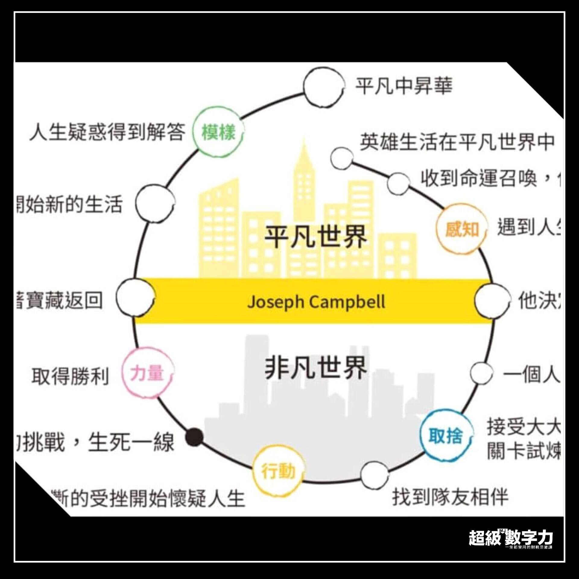 所有成就都是「勉強」來的！超級數字力創辦人林明樟：做自己的人生英雄