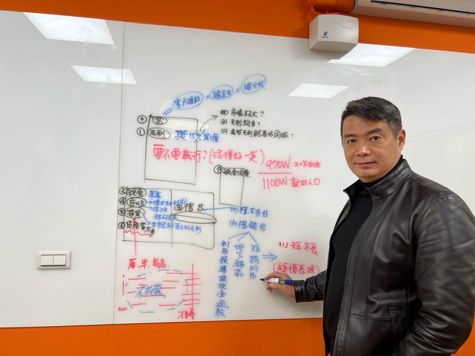 從財報洞察倒閉機率！老闆必知的企業 4 大潛藏危機