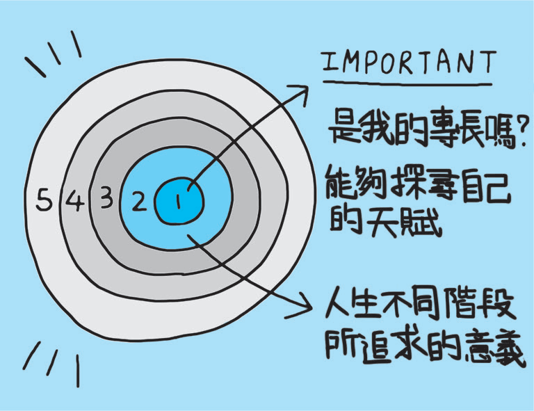 我給兒子的職涯提醒：只靠興趣選工作，大錯特錯！