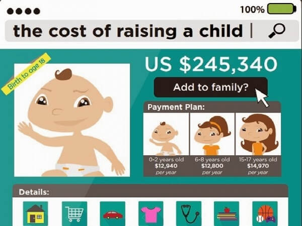 expenditures-on-children-by-families-2013
