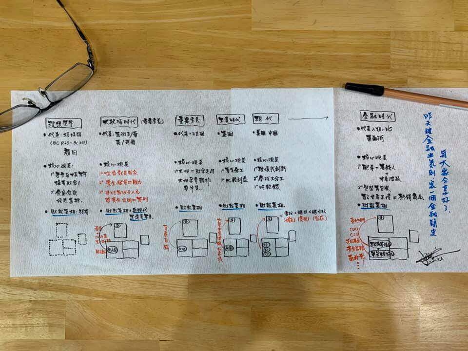 MJ版本的世界金融簡史