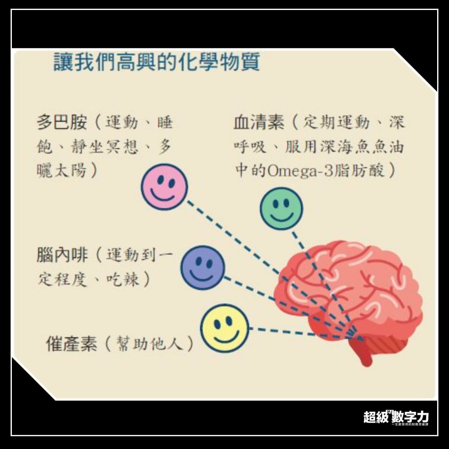 我的多巴胺人才培育策略