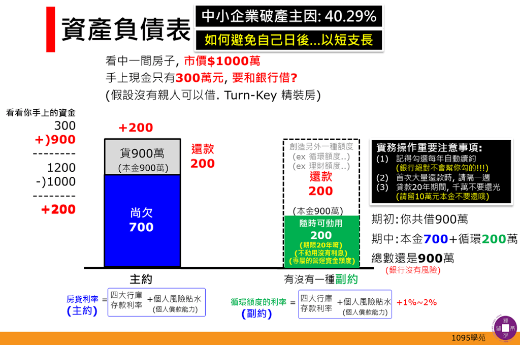 如何將課程上的 【現金與約當現金】活用在自己生活上, 成為【現金與虛擬現金】呢?