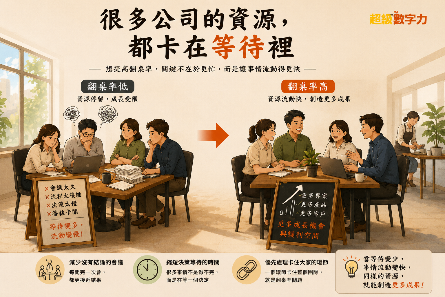《很多公司的資源，都卡在等待裡》